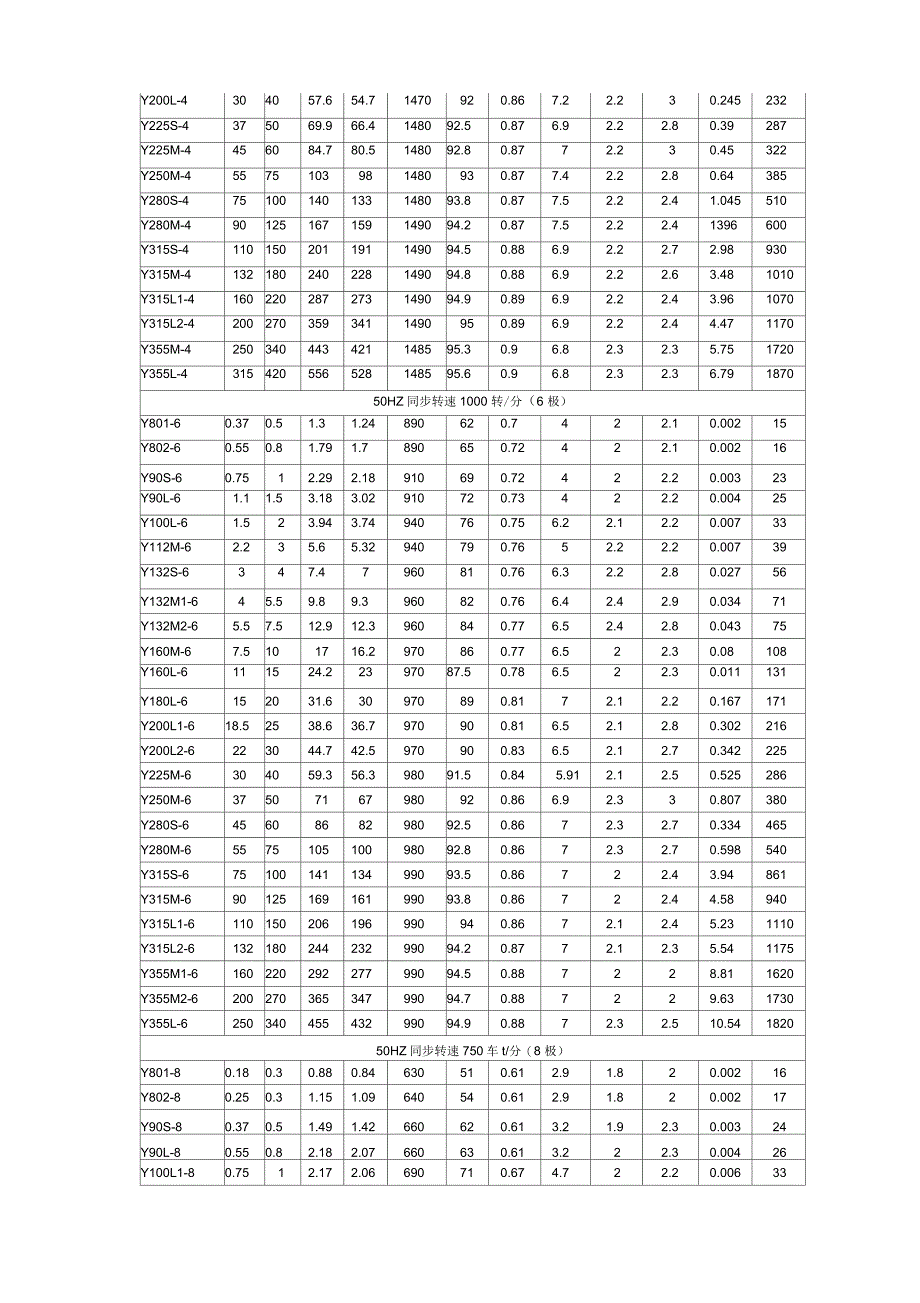 Y系列电动机安装尺寸_第3页