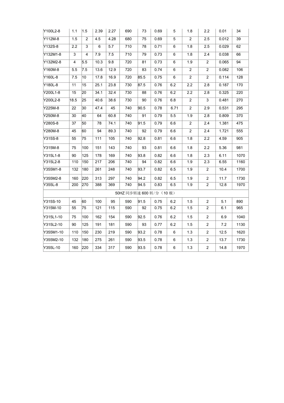 Y系列电动机安装尺寸_第4页