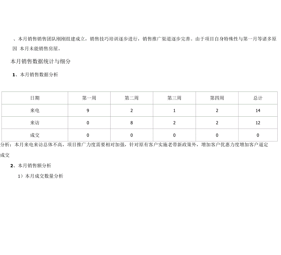 房地产营销月报_第3页