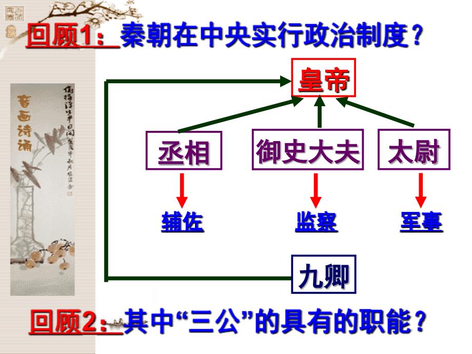 人民版历史必修一1.3君主专制政体的演进与强化共54张PPT_第1页