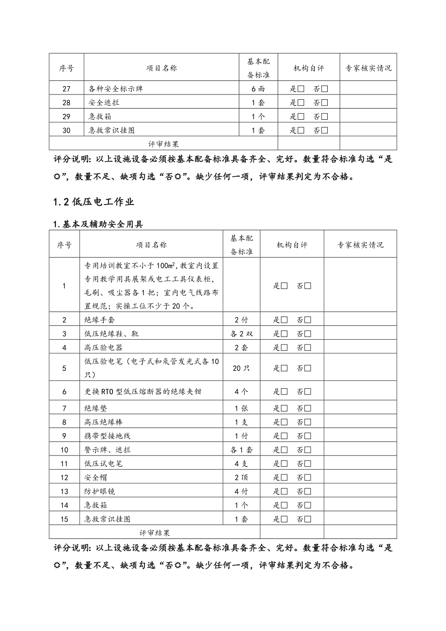 四川省特种作业人员培训场所条件及设备设施配备评审条件.doc_第4页