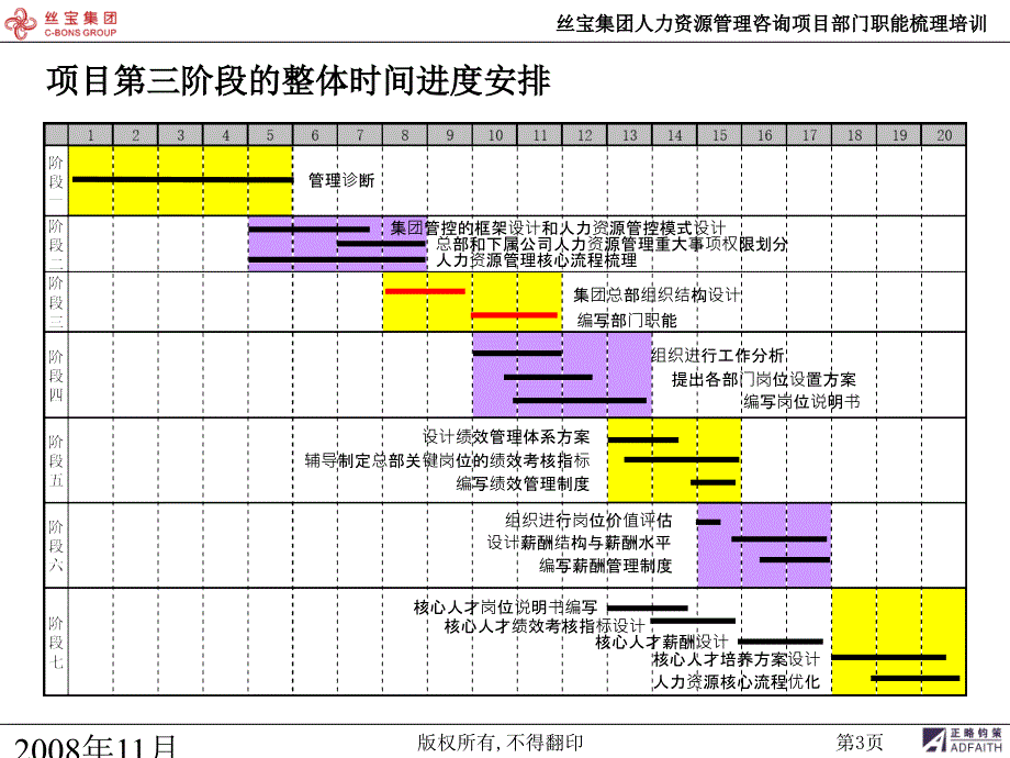 部门职能梳理方法和流程详解_第4页