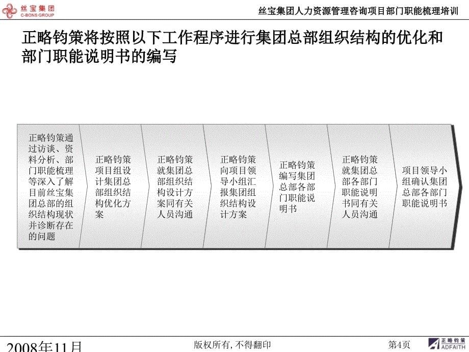 部门职能梳理方法和流程详解_第5页