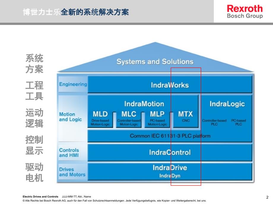 系统配置实例及简单介绍_第2页