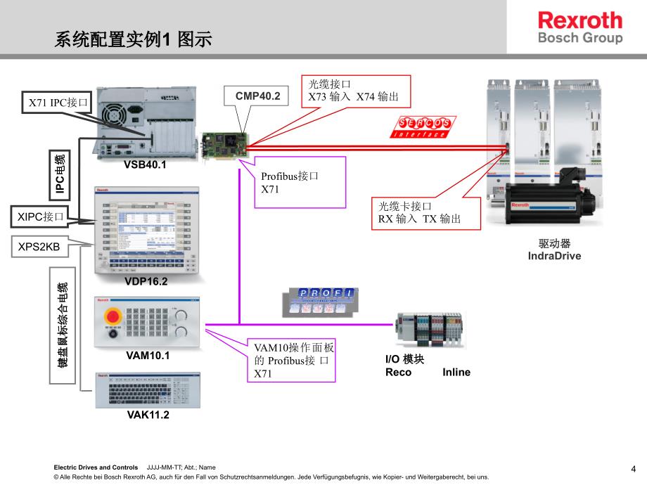 系统配置实例及简单介绍_第4页