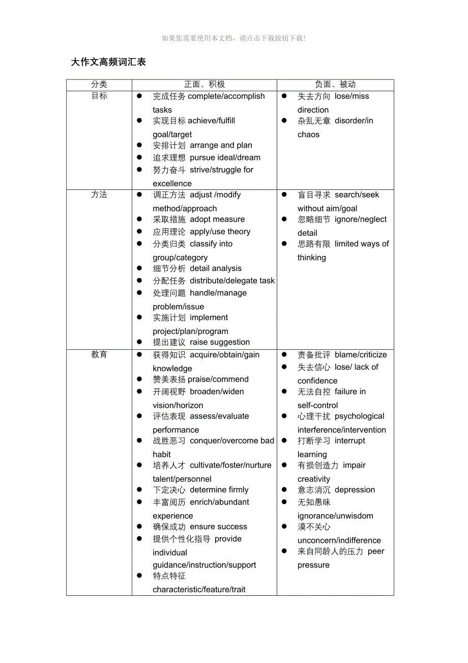 雅思大作文高频词汇表_第1页