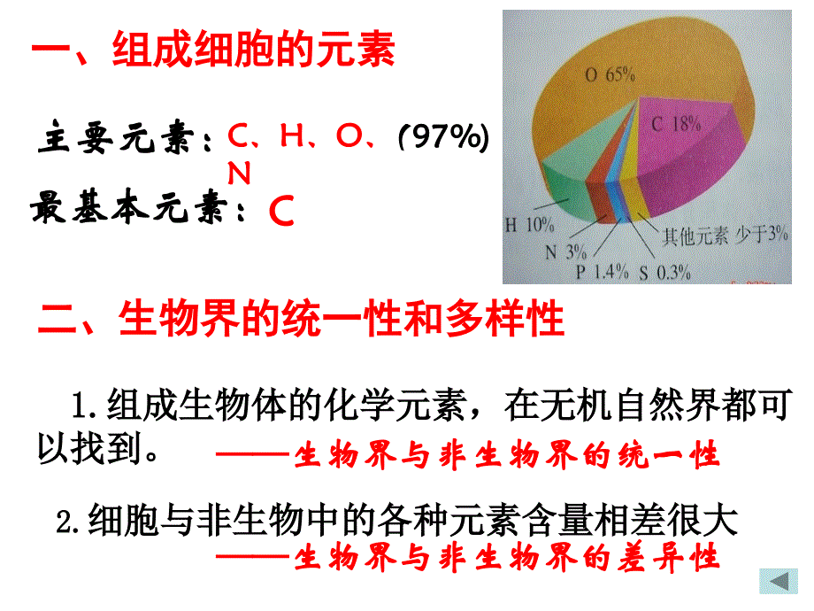 最新：必修一第一章细胞的分子组成文档资料_第2页