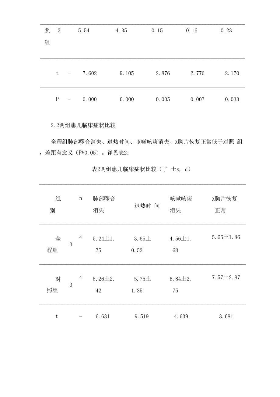 小儿肺炎使用雾化器吸入治疗时结合护士全程护理干预模式的效果观察_第5页