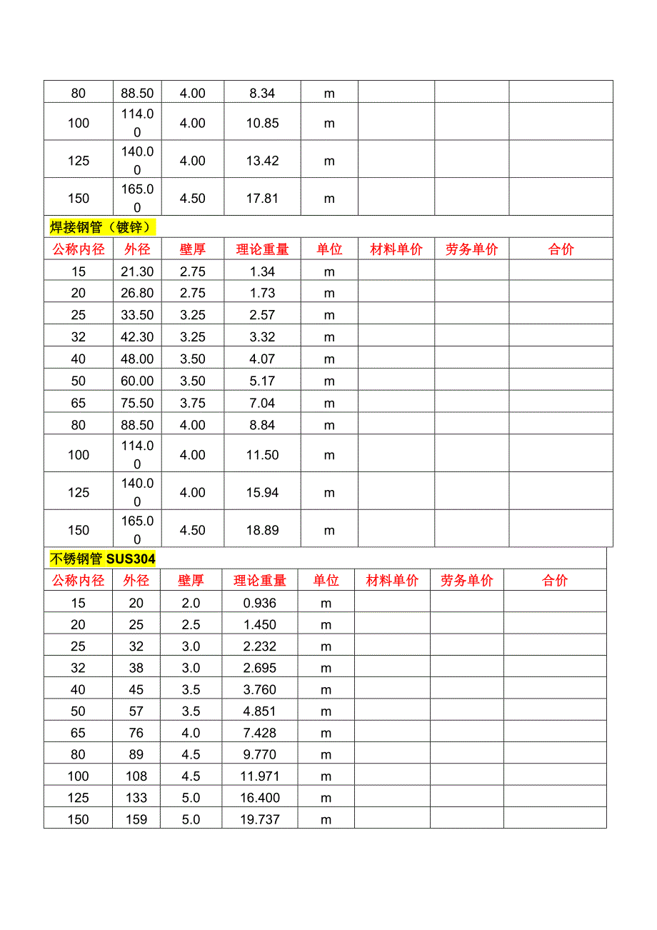 镀锌钢管验收标准及壁厚重量供参考_第4页