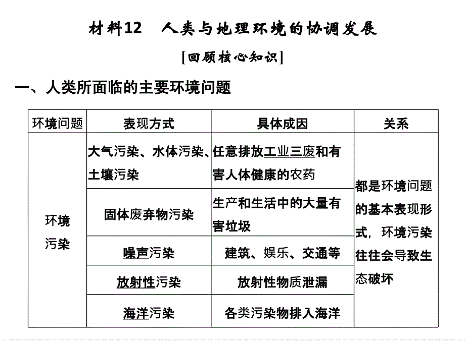 第四部分材料12_第1页