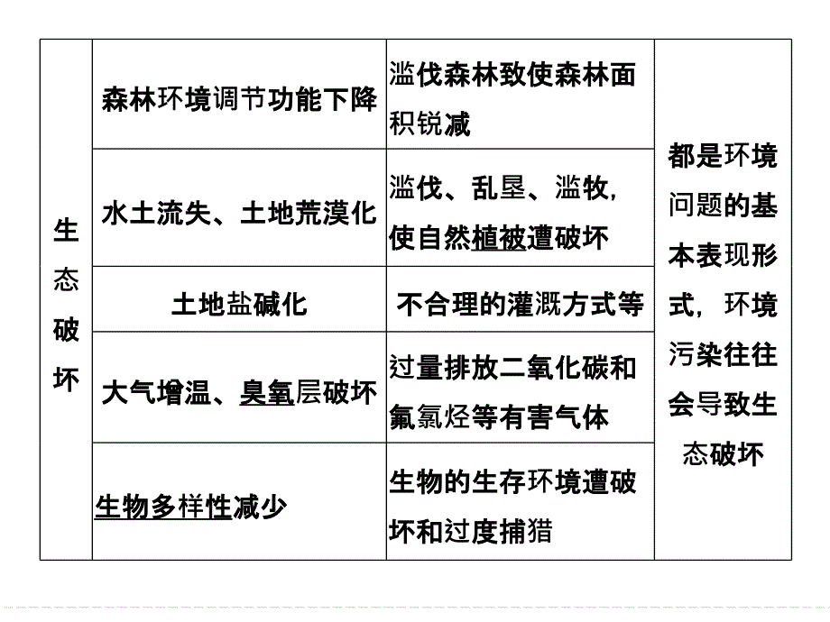 第四部分材料12_第2页