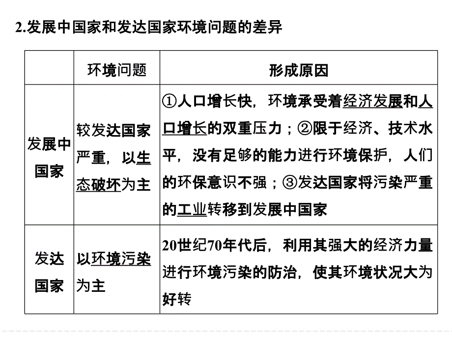 第四部分材料12_第4页