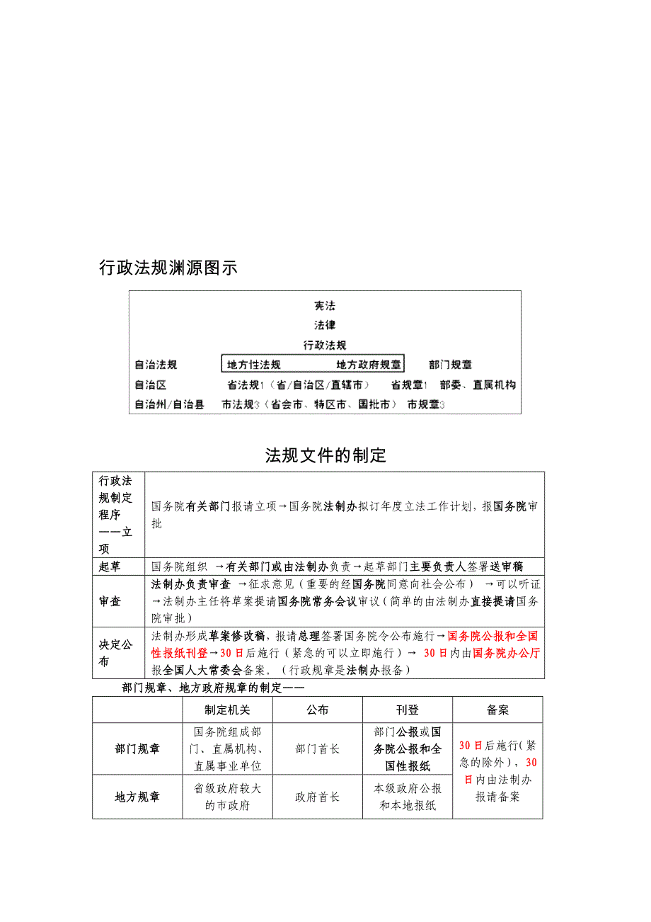 呕心制作行政法对照表格一看就懂哦_第1页