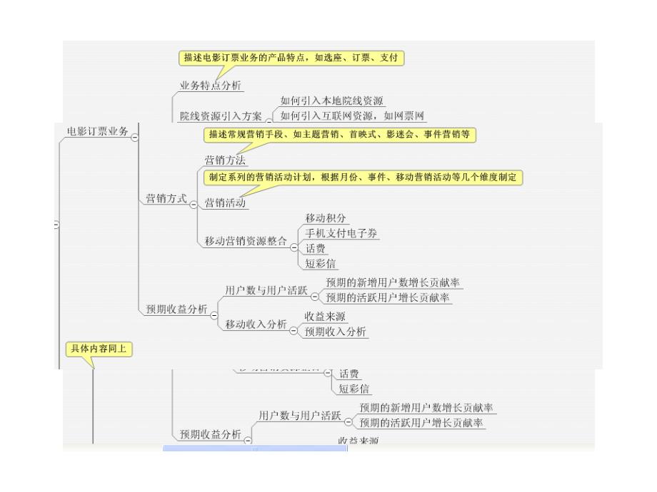 电影网站运营模式课件_第2页