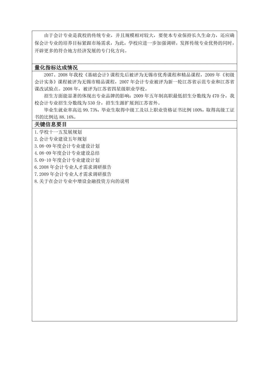 分项自评（陈宜冰）.doc_第2页