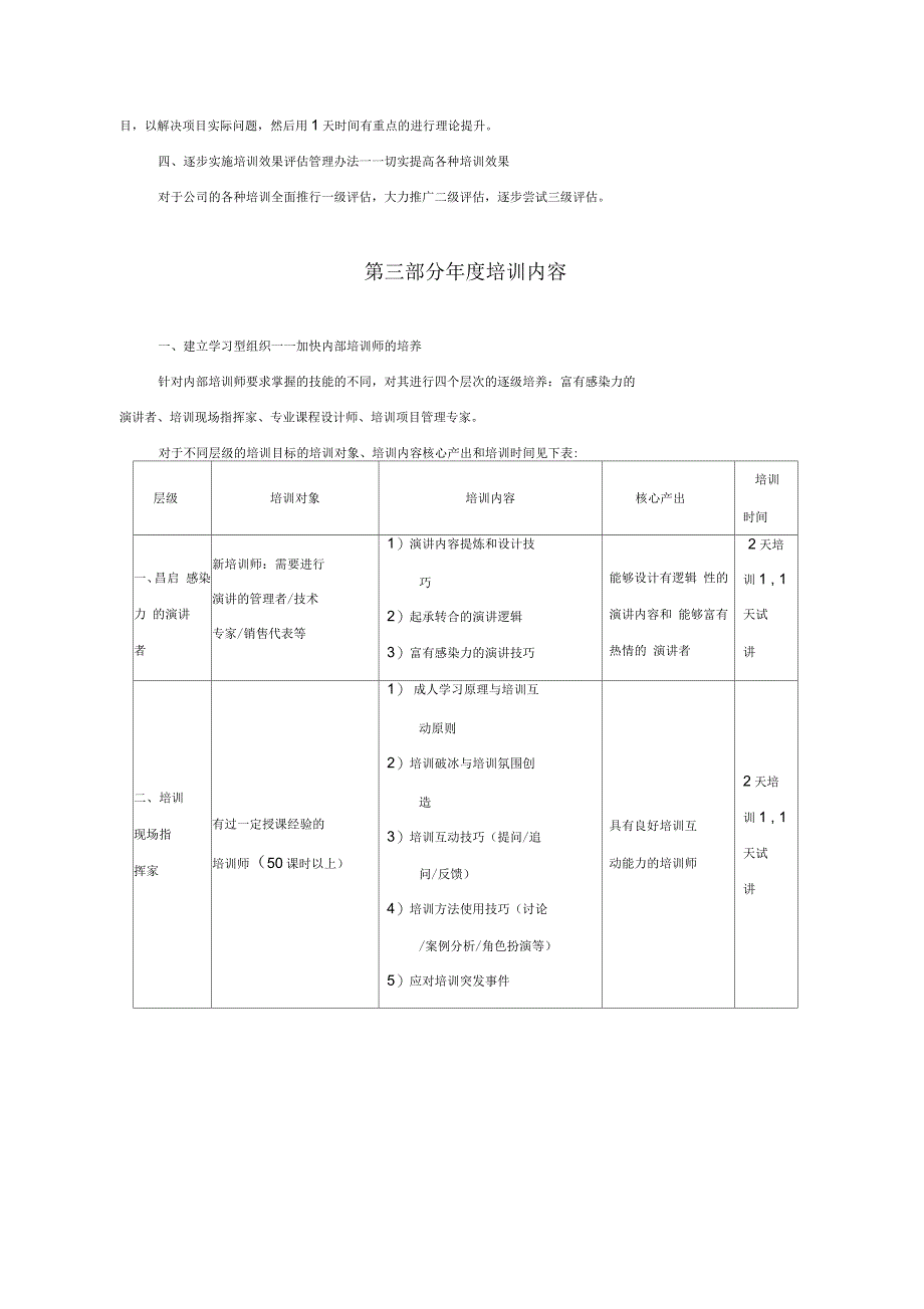 某房地产公司2016年度培训计划_第4页