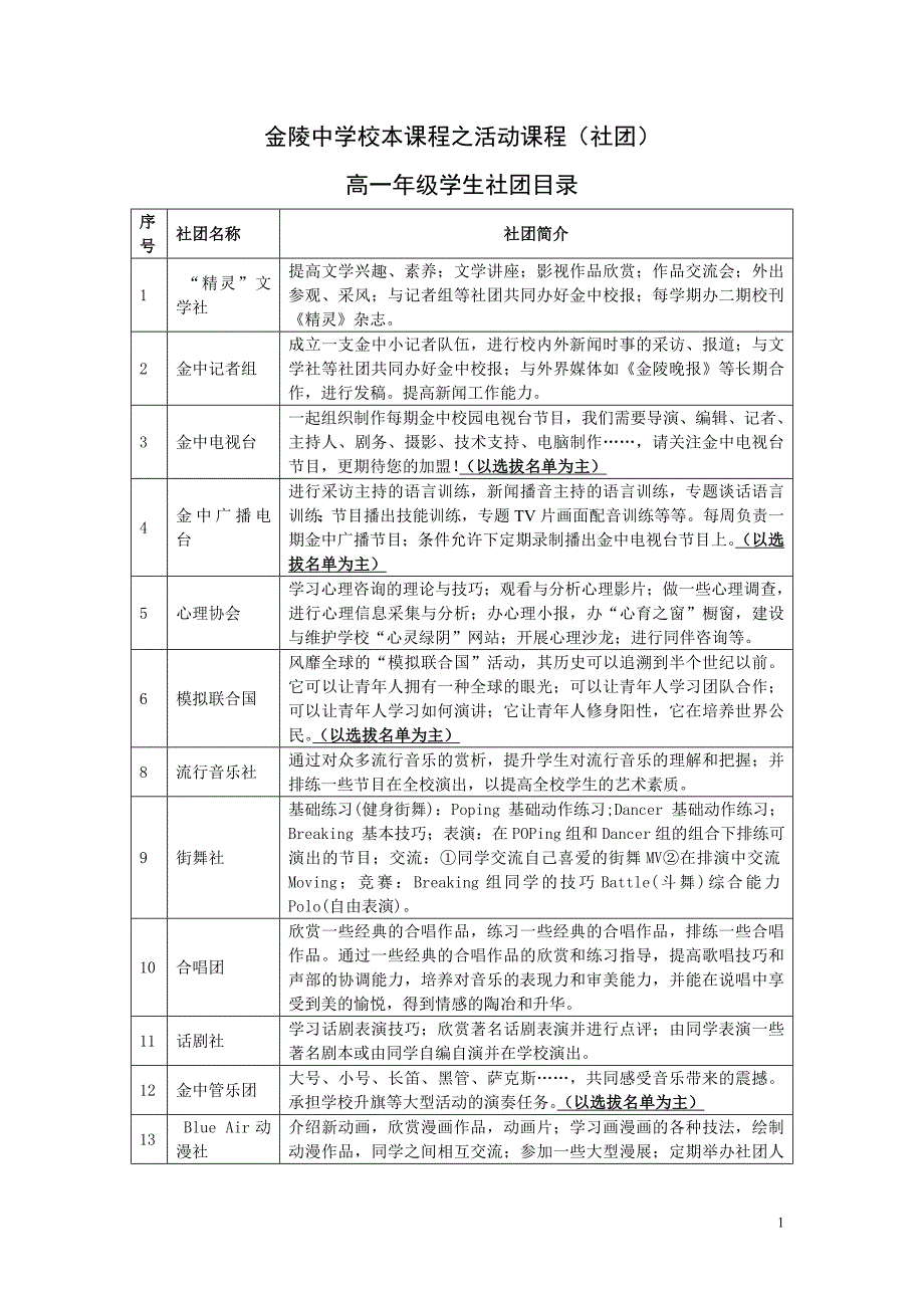 金陵中学校本课程之活动课程（社团）_第1页