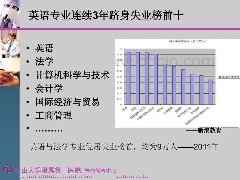 医学与英语PPT课件_第5页