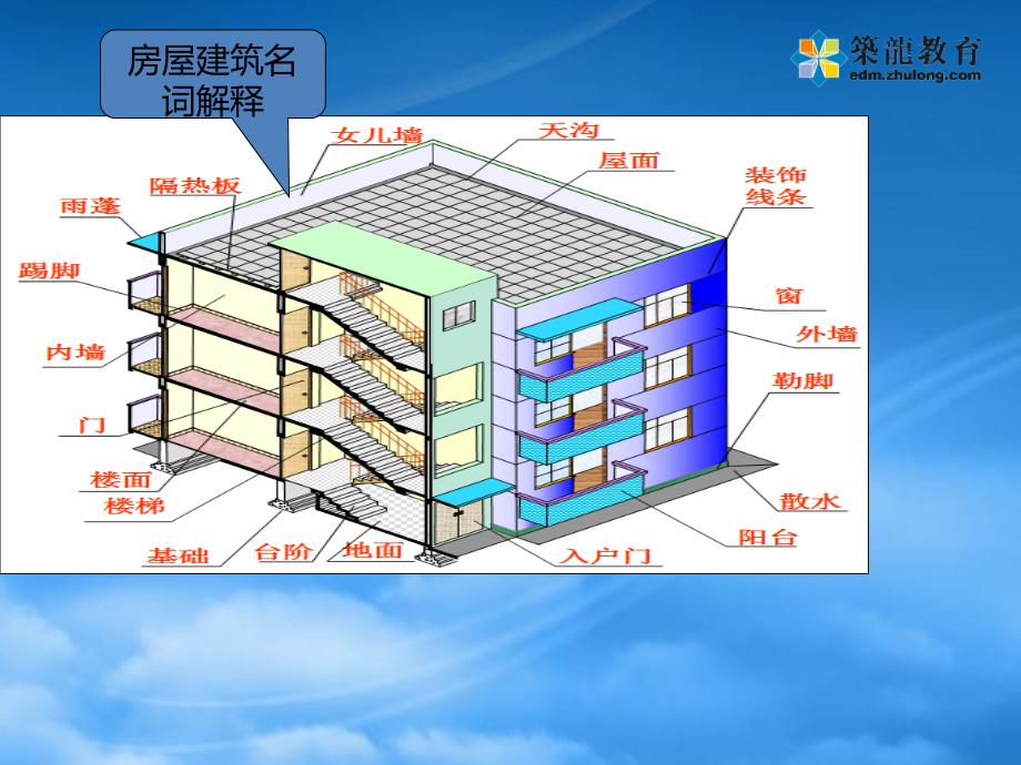 建筑施工图识读(PPT87页)_第3页