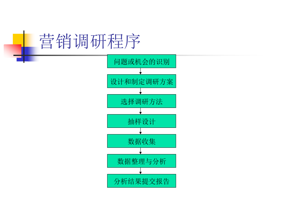 市场营销调研课件_第4页