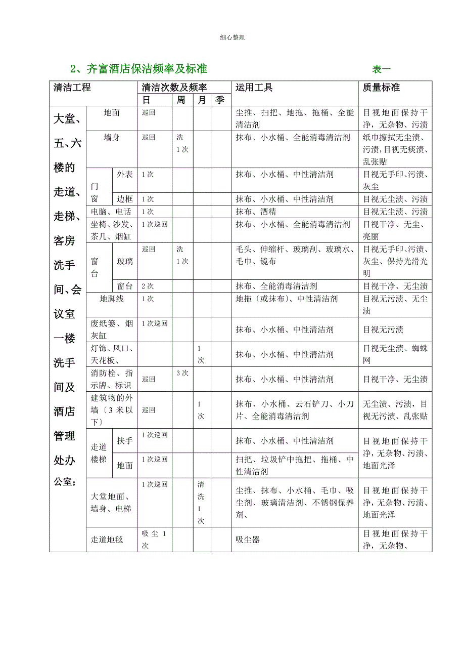 齐富酒店保洁方案_第2页