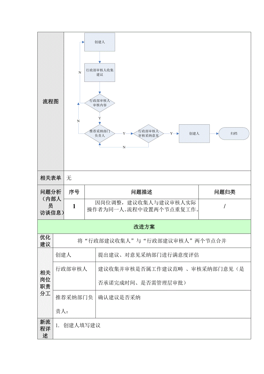 行政部流程03-部门负责人工作建议_第2页