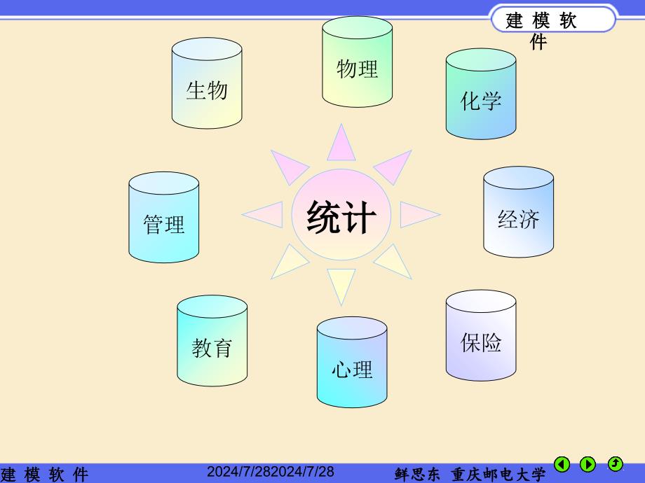 SAS软件与数学建模说课讲解_第2页