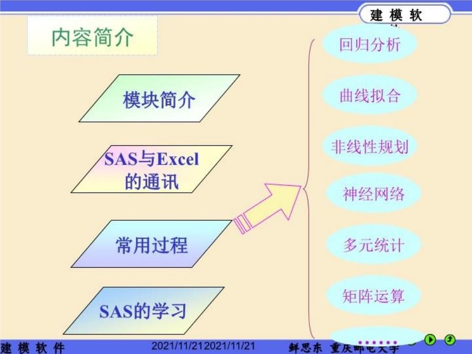 SAS软件与数学建模说课讲解_第3页