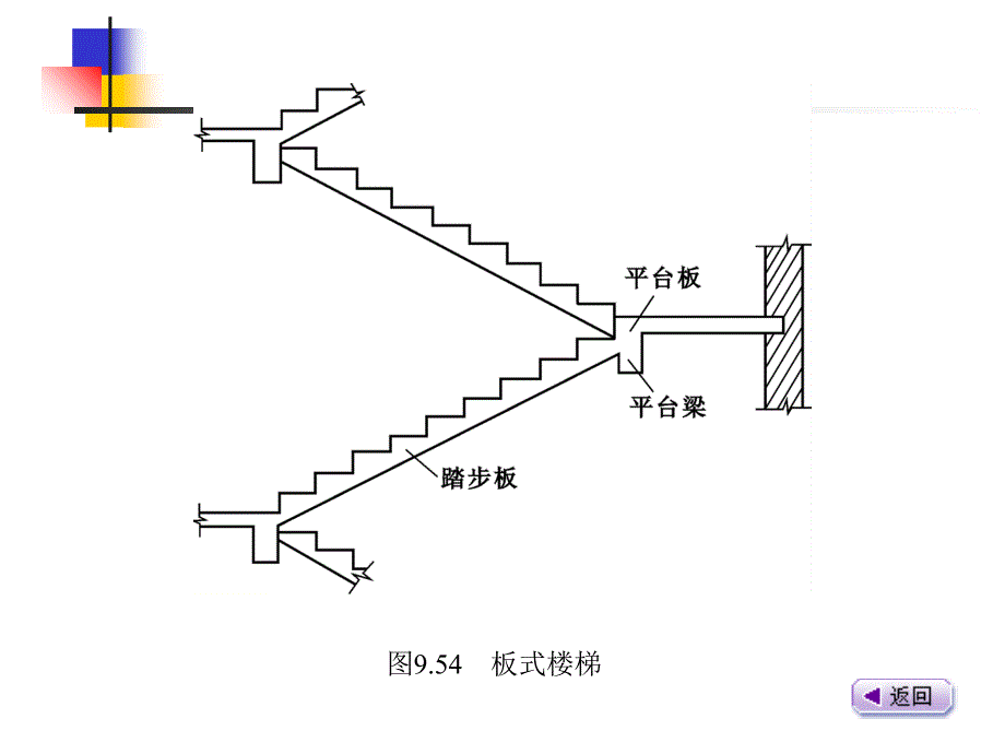 梁式楼梯例题课件_第3页