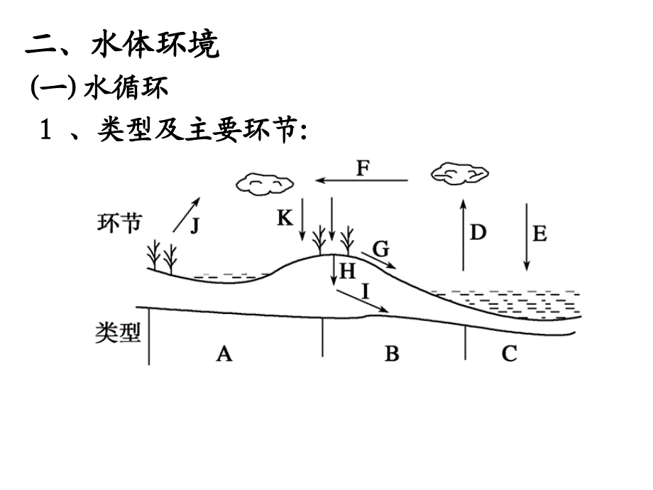 自然地理水环境ppt课件_第1页