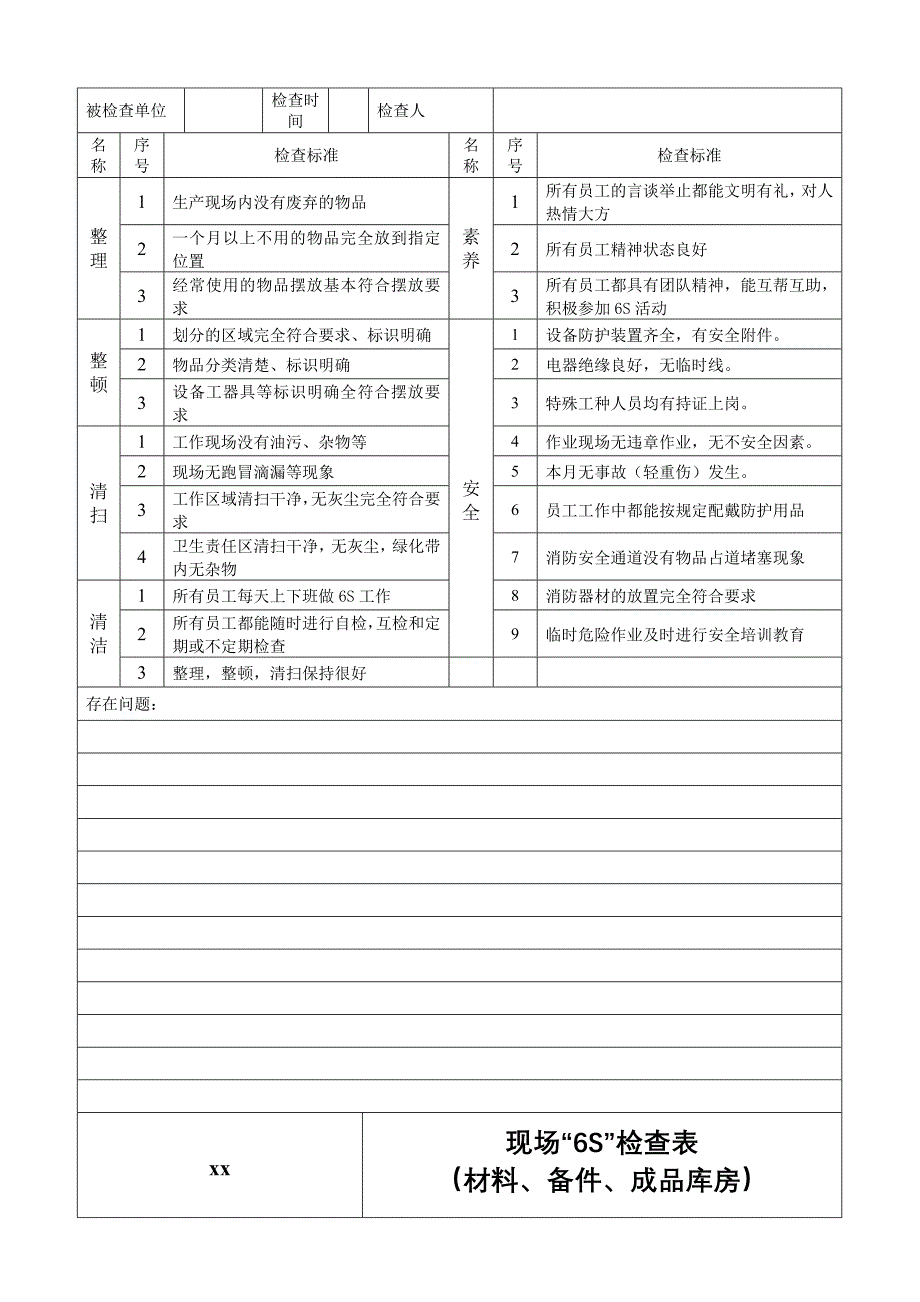 现场S检查表优质资料_第2页