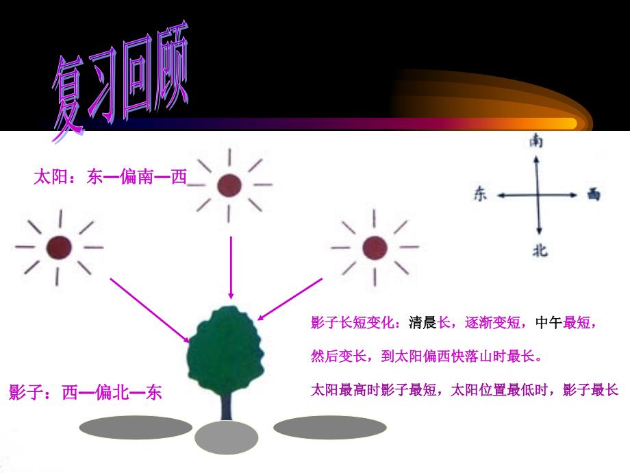 光是怎样传播的_第1页