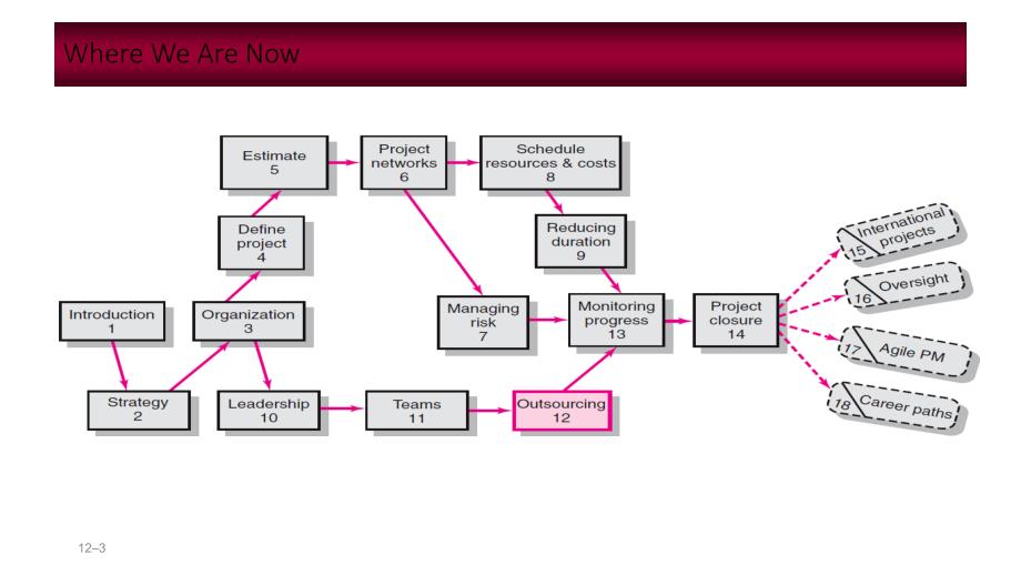 暨南大学项目管理chapter12outsourcingmanaginginterorganizationalrelations_第3页