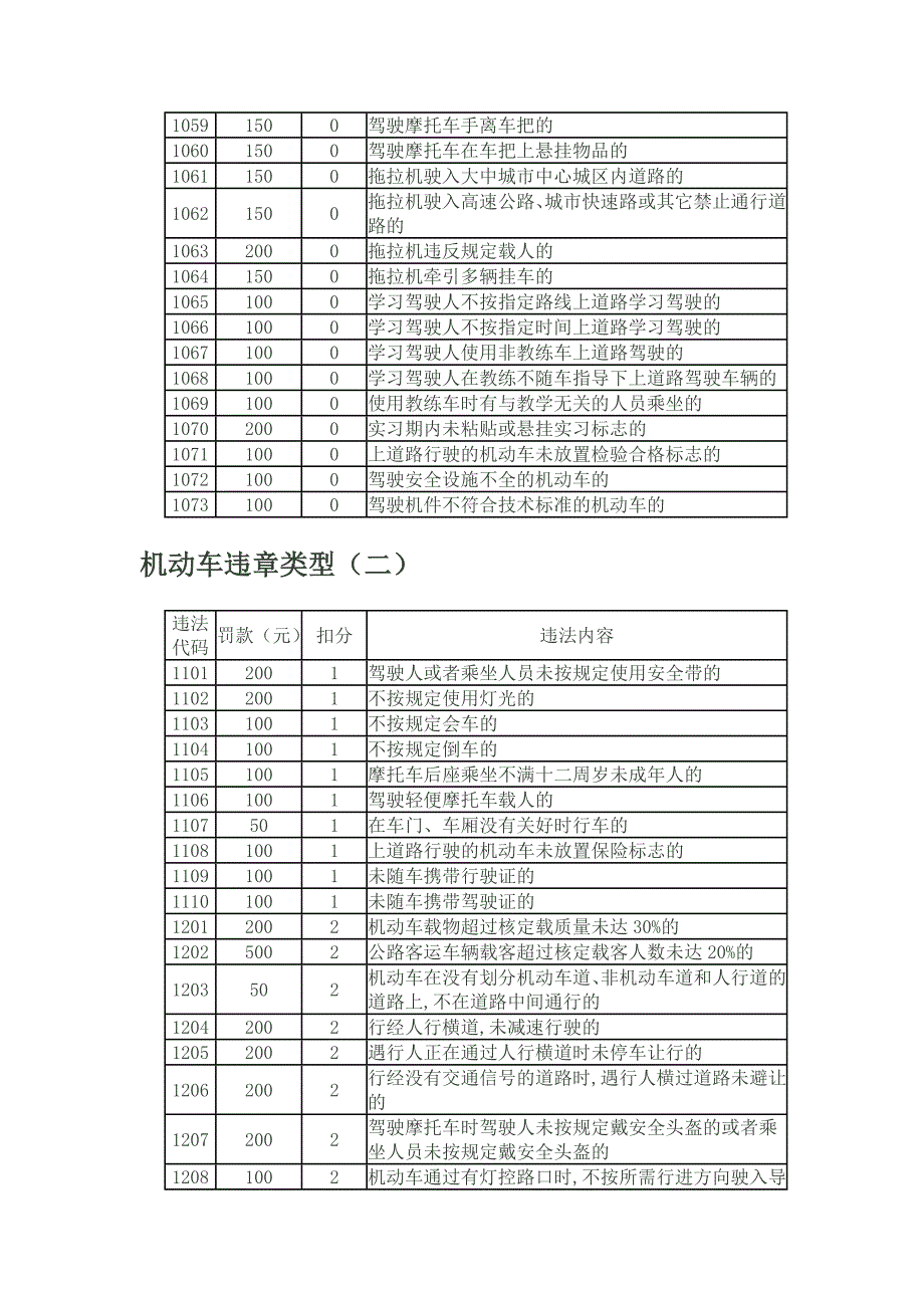 机动车违章类型.doc_第3页