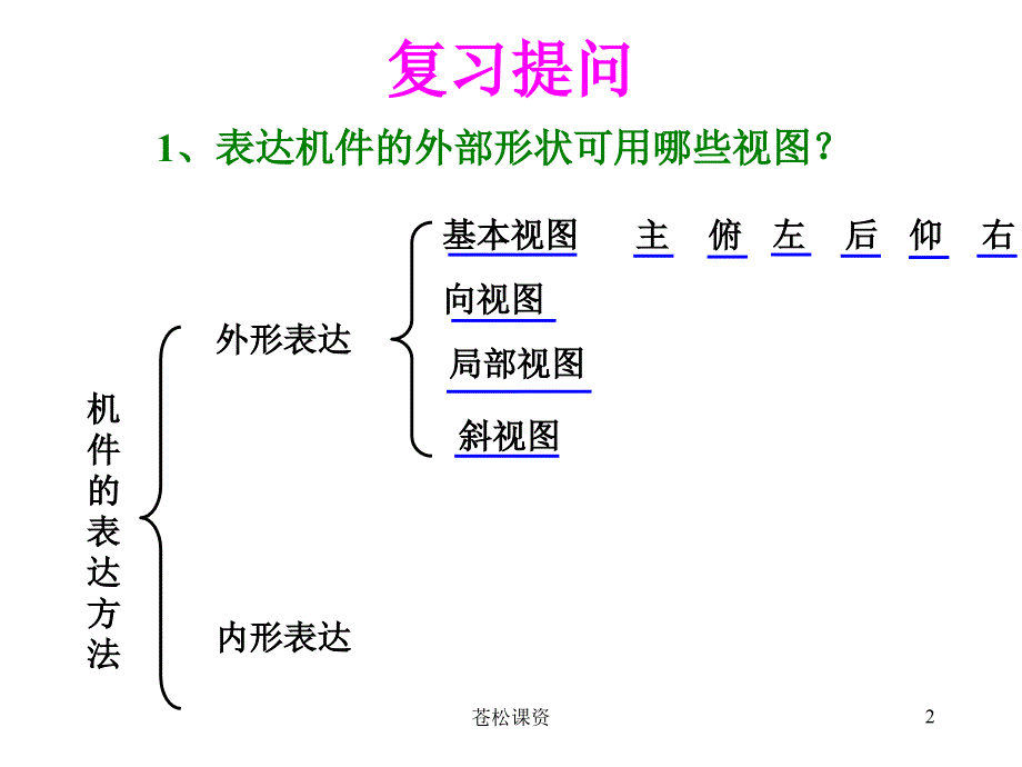 机械制图——全剖视图【一类教资】_第2页