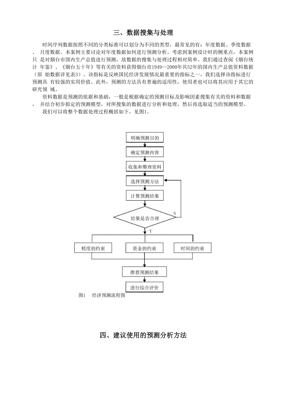 时间序列分析案例_第3页