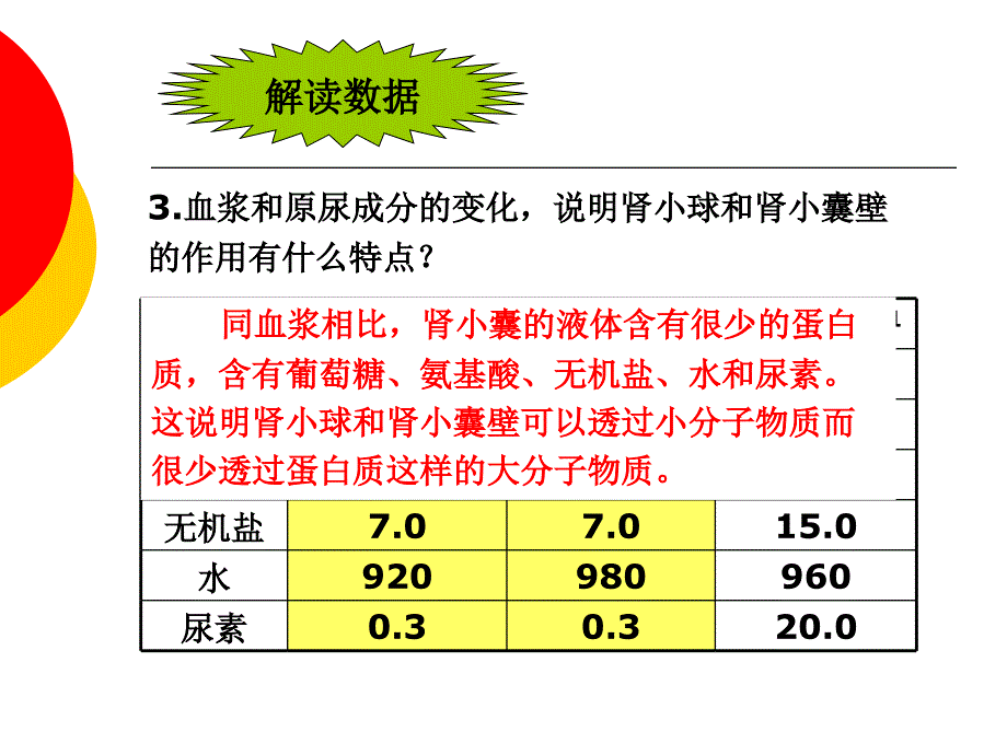 第14章第2节人体内废物的排出课件23张PPT_第4页