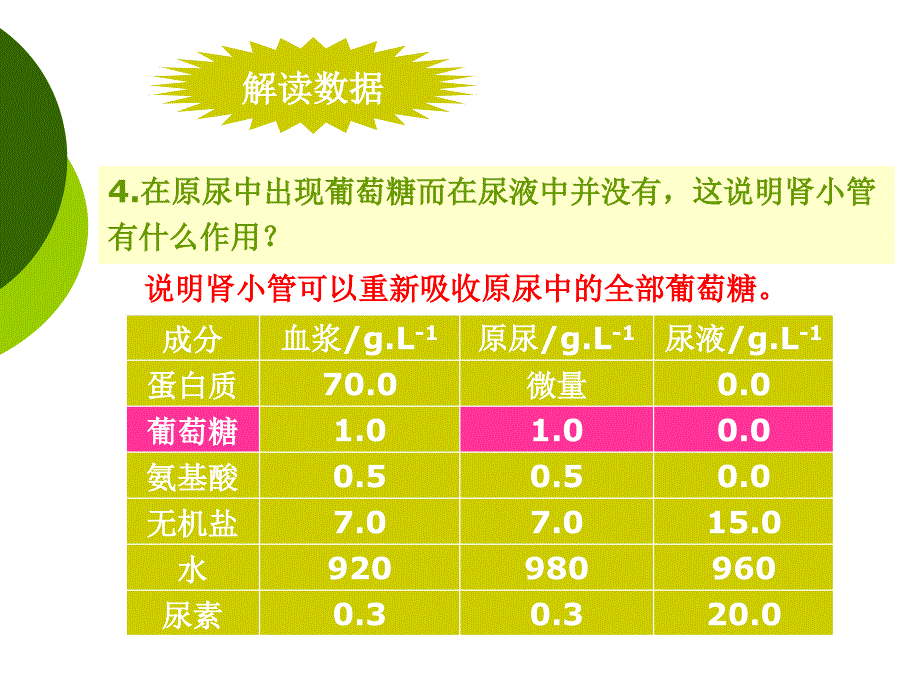 第14章第2节人体内废物的排出课件23张PPT_第5页