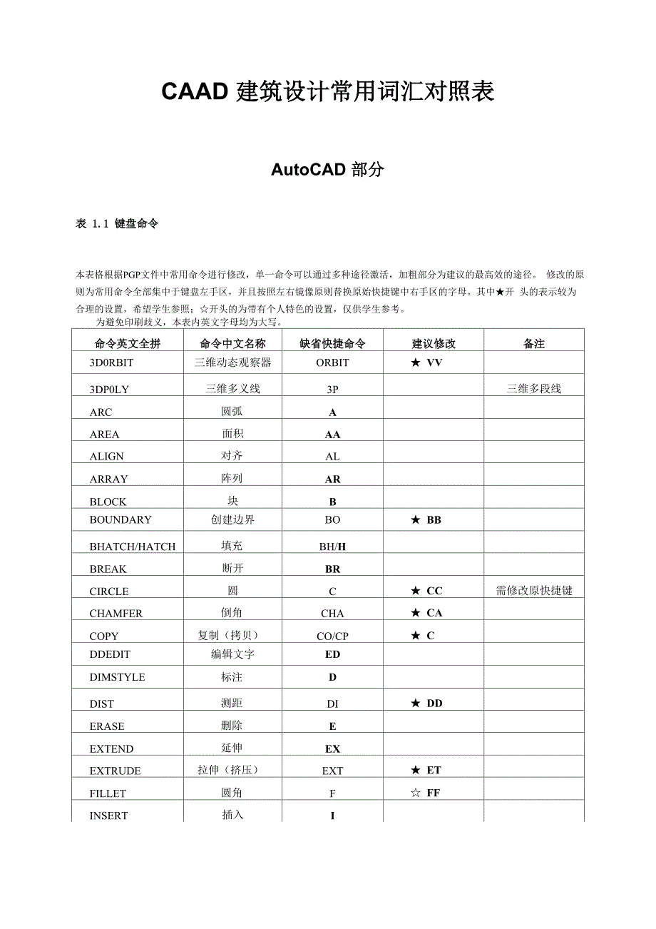 1-CAD建筑设计词汇表_第1页