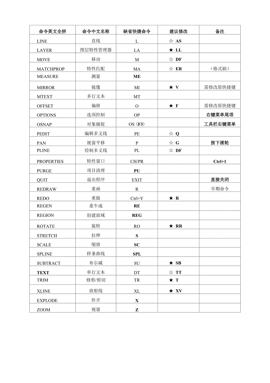 1-CAD建筑设计词汇表_第3页