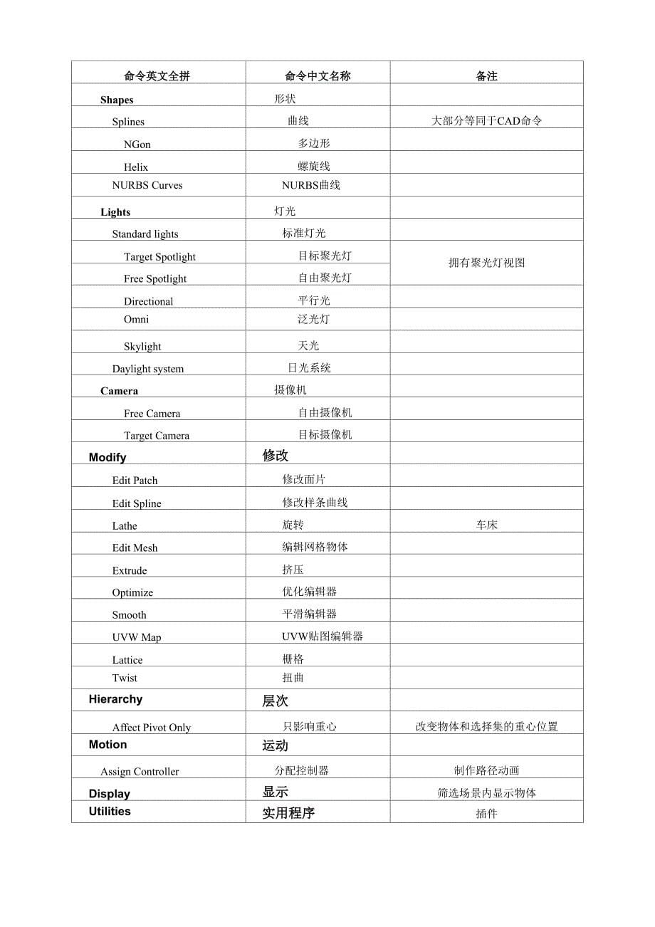 1-CAD建筑设计词汇表_第5页