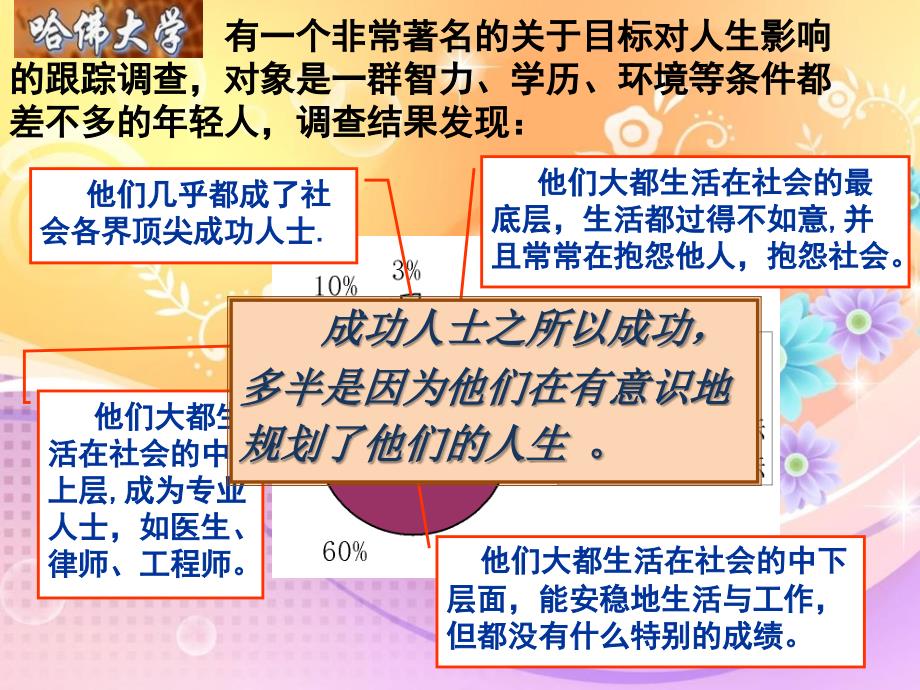 理想与目标班主题班会.ppt_第2页