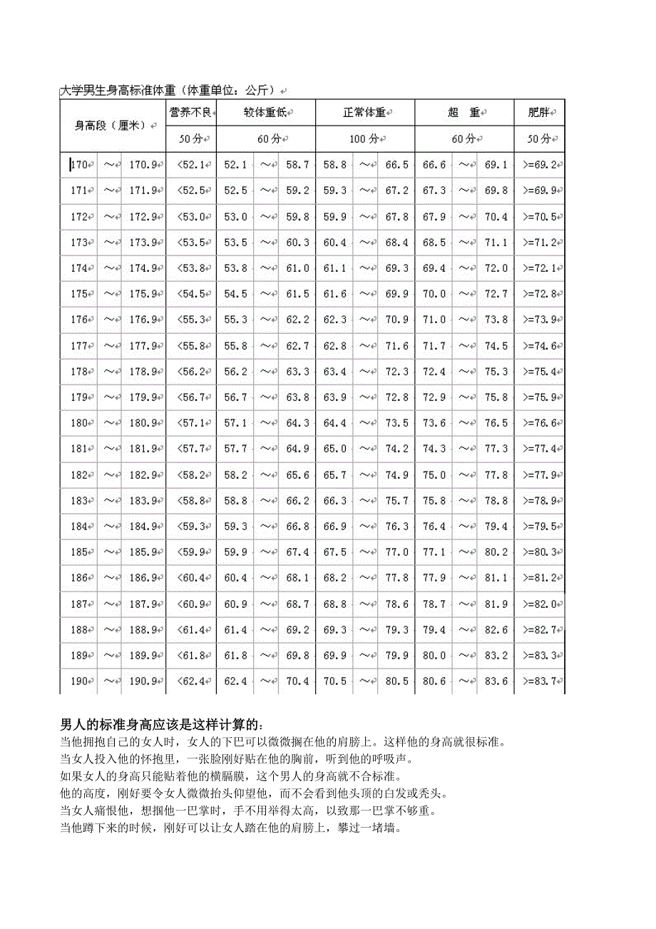 男性女性形体指标各国各省(身高、体重、三围、长度).doc_第2页