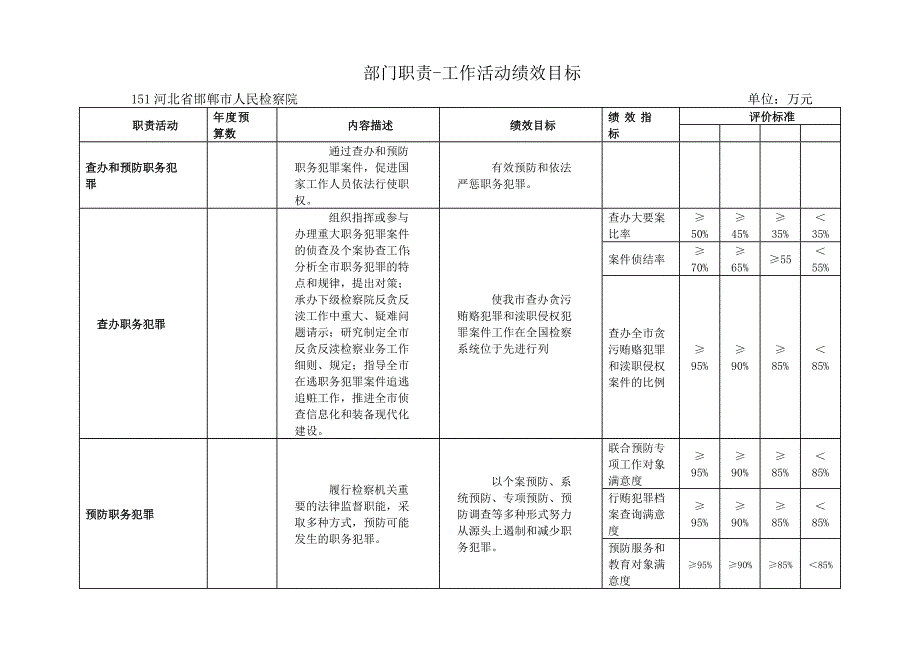 邯郸市人民检察院_第4页