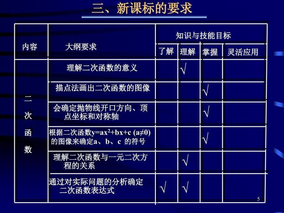 上海市储能中学_第5页