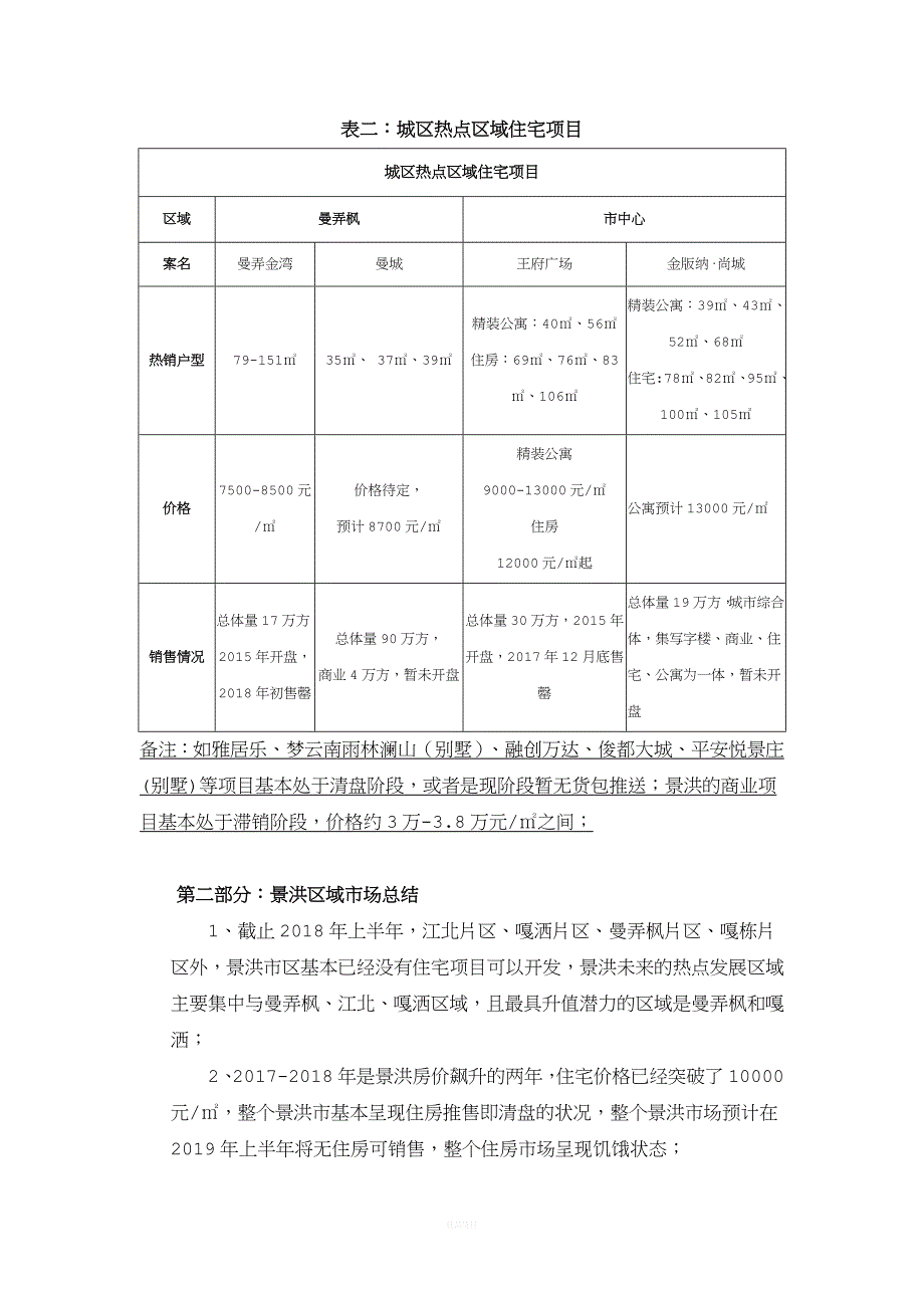 景洪勐海房地产市场概览.doc_第3页