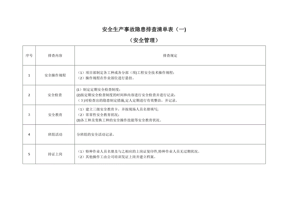 生产现场类隐患排查清单_第1页