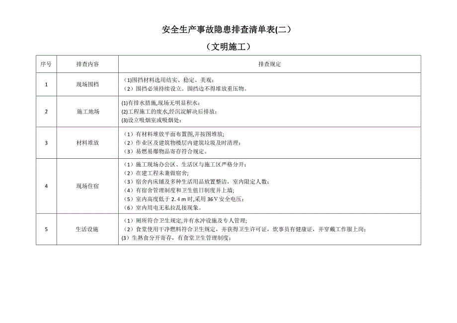 生产现场类隐患排查清单_第2页