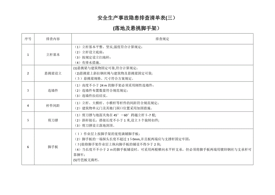 生产现场类隐患排查清单_第3页