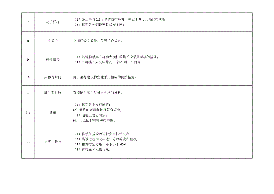 生产现场类隐患排查清单_第4页